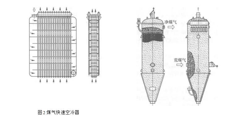 煤氣快速空冷器 煤氣快速空冷器