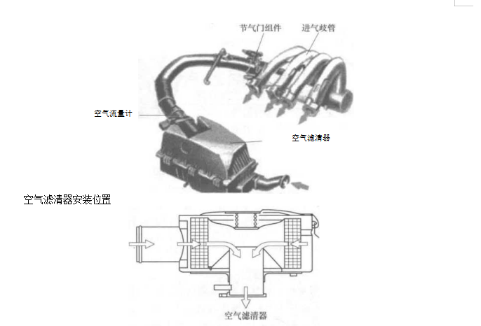 空氣濾清器的原理(空氣濾清器的原理有哪三類) 空氣濾清器的原理(空氣濾清器的原理有哪三類)