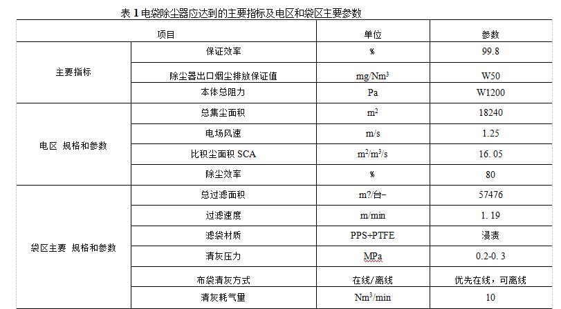 電袋復(fù)合除塵器組成結(jié)構(gòu)和技術(shù)參數(shù)(電袋復(fù)合除塵器應(yīng)當(dāng)達(dá)到的主要指標(biāo)是什么) 電袋復(fù)合除塵器組成結(jié)構(gòu)和技術(shù)參數(shù)(電袋復(fù)合除塵器應(yīng)當(dāng)達(dá)到的主要指標(biāo)是什么)