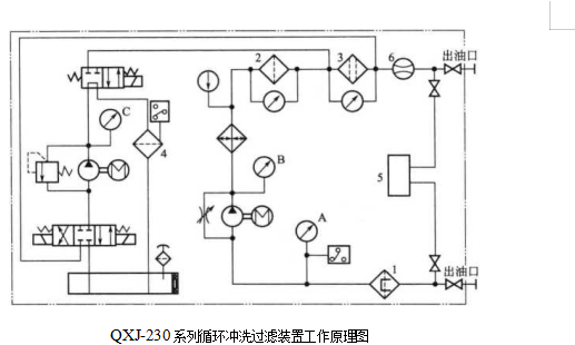 QXJ-230型清洗機(jī)系統(tǒng)配置圖與應(yīng)用 QXJ-230型清洗機(jī)系統(tǒng)配置圖與應(yīng)用