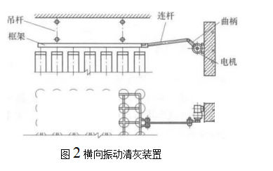 除塵器的機械振動清灰裝置 除塵器的機械振動清灰裝置