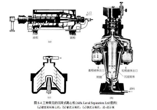 沉降式離心機的作用 沉降式離心機的作用