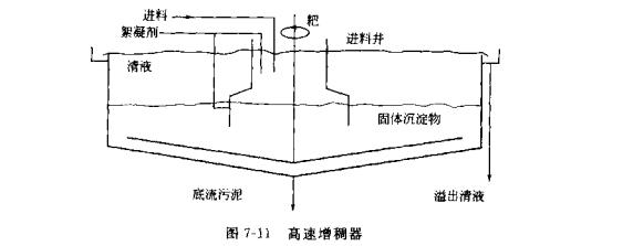 沉降過程的連續沉降 沉降過程的連續沉降