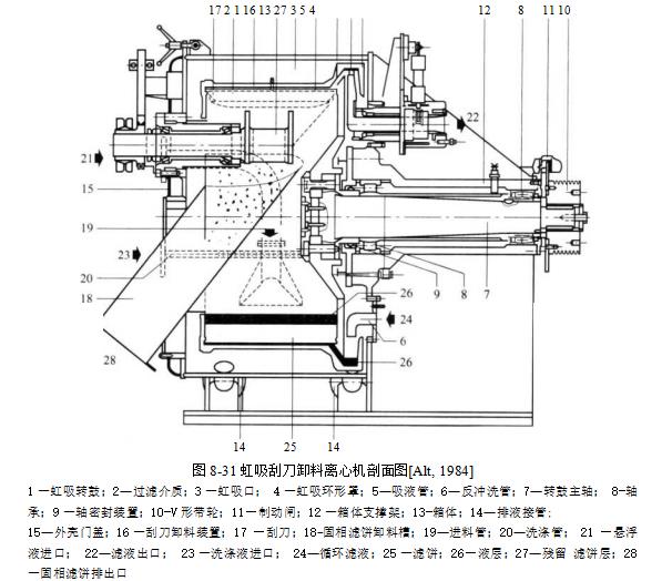 間歇卸料式離心機的作用 間歇卸料式離心機的作用